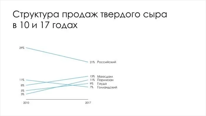Уже почти то что нужно Сделаем заголовок более осмысленным Теперь зарифмуем - фото 16