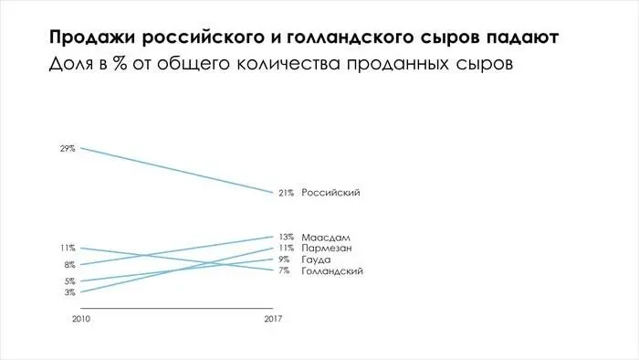 Теперь зарифмуем заголовок и сам график сделав более контрастными - фото 17