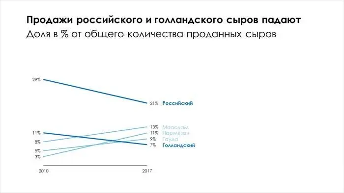 Забыли важную информацию источник данных Теперь заменим шрифт и расставим - фото 18