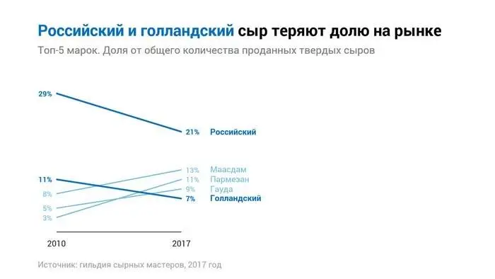Теперь попробуем ответить на те же вопросы которые мы задавали в начале 1 - фото 21