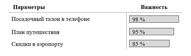 Рисунок 13 Важность выгод Теперь зная что для покупателя действительно - фото 14