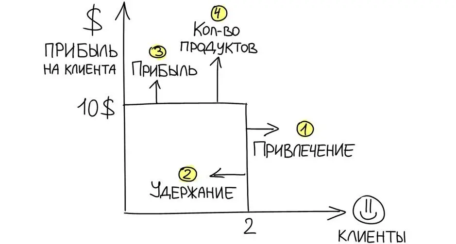 Рисунок 9 Подход к выбору стратегической цели ценообразования Достичь - фото 9