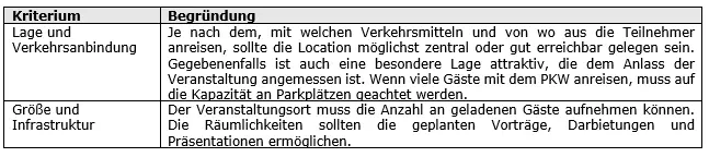 Frage 12 25 von 100 Punkten Synopsis Zusätzliche Angaben Aufgabe 12 Der - фото 3