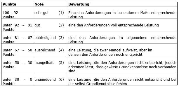 Und los gehts Das Musterunternehmen Die Prüfung wird grundsätzlich aus der - фото 2