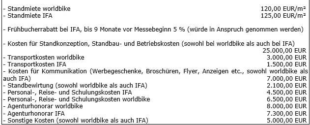 Es sollen die Gesamtkosten pro Messe kalkuliertwerden netto Bis zu 13 Punkte - фото 6