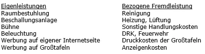 Frage 13 7 von 100 Punkten Synopsis Zusätzliche Angaben Aufgabe 13 Das - фото 9