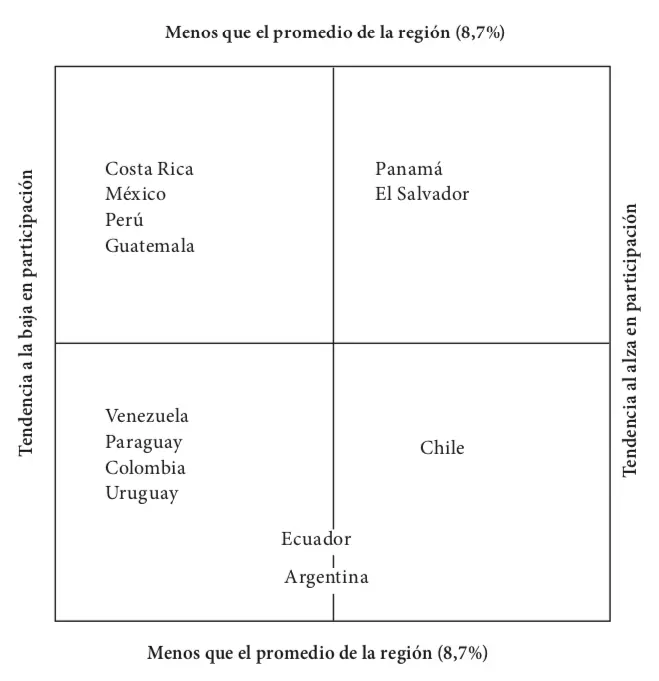 Fuente Elaboración propia con datos del Directorio Oficial de la Iglesia - фото 2