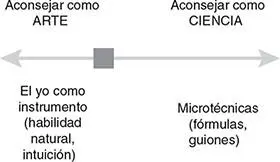Figura 31Arte frente a ciencia Percibir Este capítulo analizará el proceso - фото 39