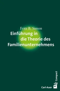 Fritz B. Simon Einführung in die Theorie des Familienunternehmens обложка книги