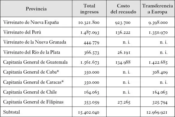 Nota n i no hay información La renta de Cuba y Caracas son estimaciones - фото 1