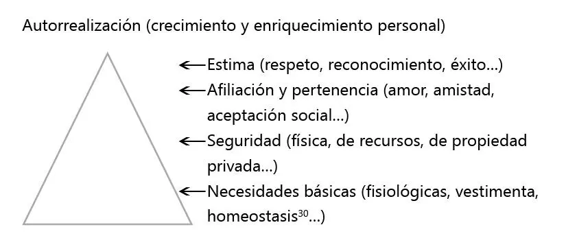 Maslow defiende que a medida que se satisfacen las necesidades más básicas las - фото 1