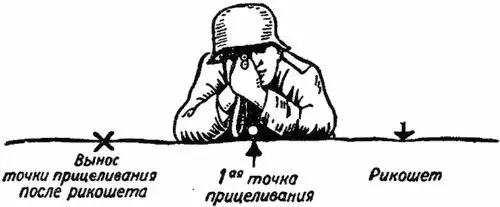 Рис 30Вынос точки прицеливания СТРЕЛЬБА ПО ОДИНОЧНЫМ И ГРУППОВЫМ ЦЕЛЯМ 107 - фото 30