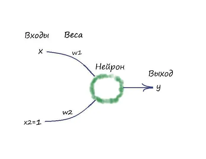 Переименуем в нашей первой программе коэффициент А и параметр b на - фото 51