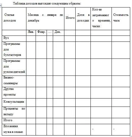 Постоянный анализ доходов и расходов сыграл положительную роль Появилось - фото 2