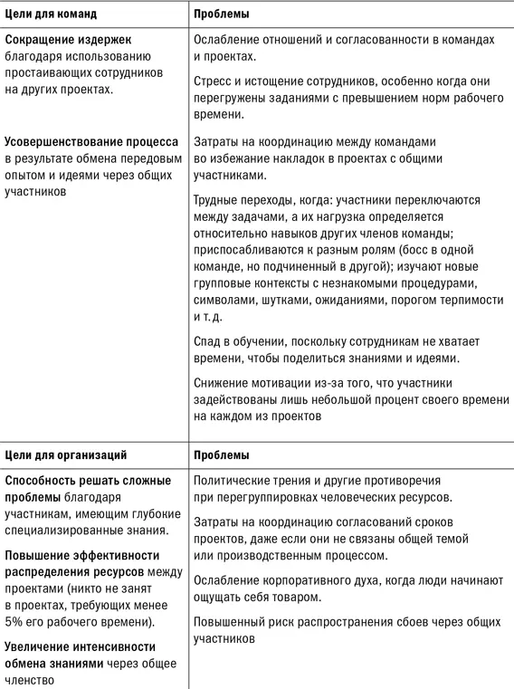 Правильно сформируйте команду чтобы установить доверительные и дружеские - фото 2