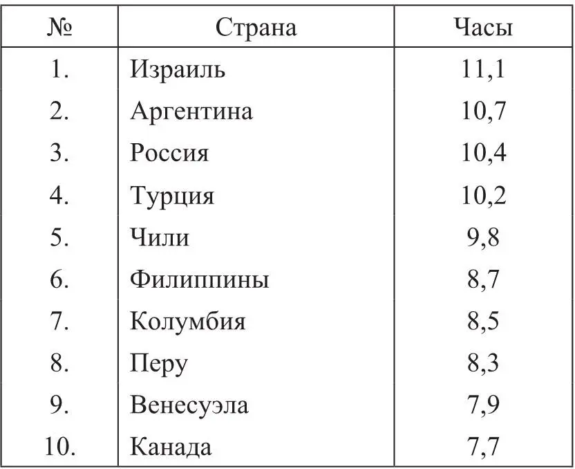 При этом по некоторым подсчетам только на 2011 г в среднем на каждого - фото 1