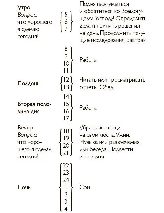 Вам не кажется что распорядок дня одного из отцов американской нации выглядит - фото 3
