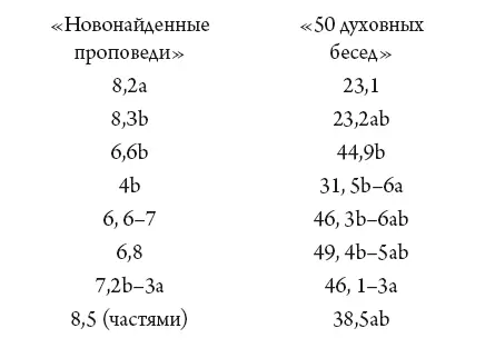 Беседы Макария первоначально повидимому не имели заголовков не имеет их и - фото 1