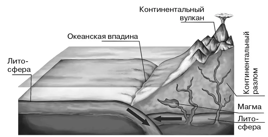 Литосфера и астеносфера Этот самый верхний твердый слой мантии расположенный - фото 1