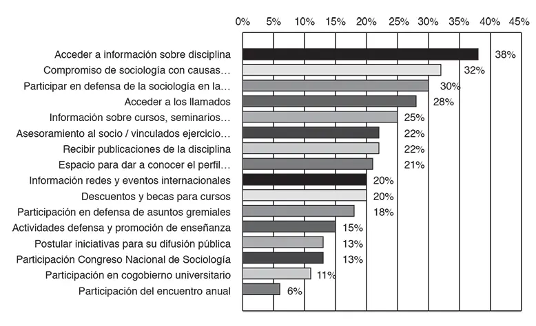 Hay 1170 sociólogas y sociólogos egresados de las universidades que otorgan el - фото 4