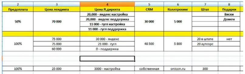 Рис 11 Пример анализа конкурентов среди интернетмаркетинговых агентств - фото 3