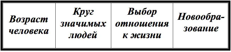 ПОРАЗМЫШЛЯЕМ Не правомочно утверждать Моя заслуга что я веду здоровый - фото 2