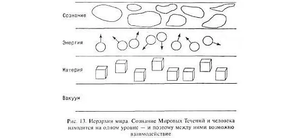 И естественно есть ещё и два даже если мы и успешно направляем свои мысли и - фото 14