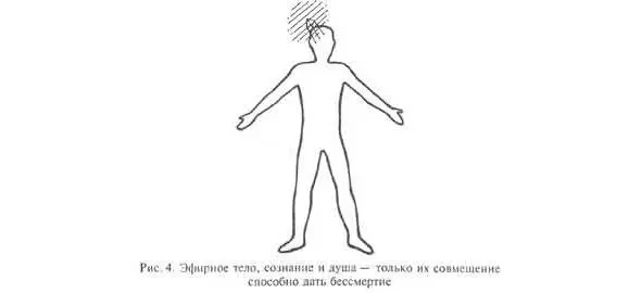 Теперь посмотрим на результаты достигнутые нами на четвертой ступени с - фото 4