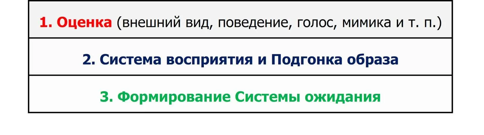 Вопервых мы оцениваем другого человека В нашей голове как кинолента с - фото 2