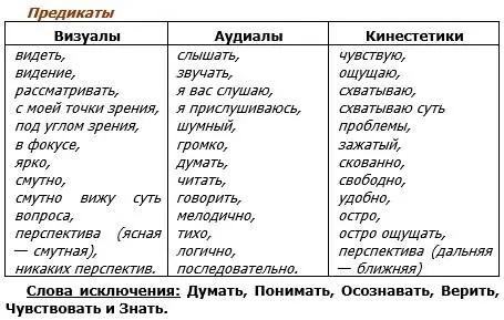 Что значит словаисключения Фактически слово Верить принадлежит - фото 10