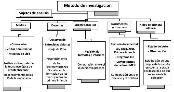 Figura 9 Técnicas de investigación utilizadas Fuente elaboración propia - фото 5