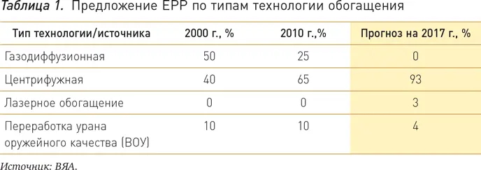 25 сентября 2012 г Комиссия по ядерному регулированию США NRC выдала - фото 4
