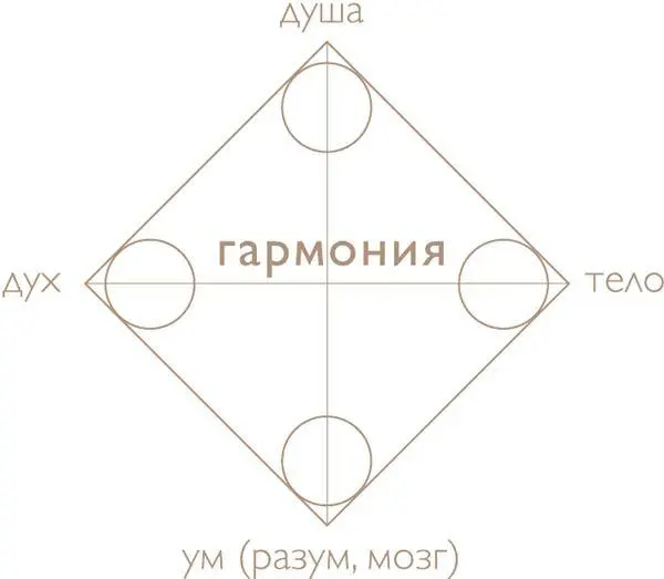 Рис 1 Гармония и баланс Я представляю гармонию в виде ромба когда его - фото 1