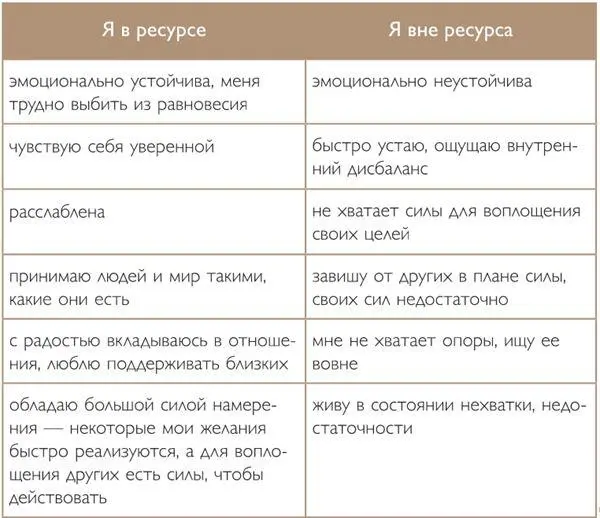 Теперь ответь на вопрос что ты готова сделать чтобы в правом столбце - фото 2