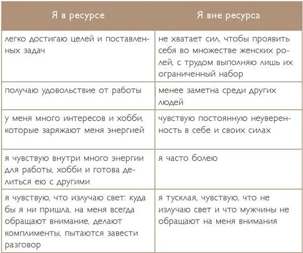 Теперь ответь на вопрос что ты готова сделать чтобы в правом столбце - фото 3