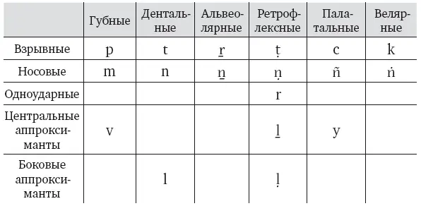 Введение Ганеша занимает особое место в индуизме являясь на протяжении многих - фото 3