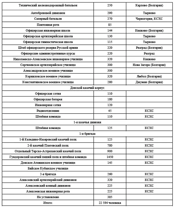 Длительное нахождение военнослужащих в лагерях да и другие испытания выпавшие - фото 2