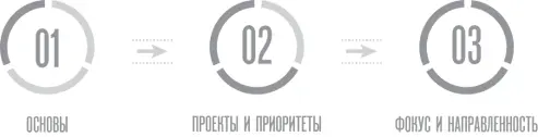 Ключевые преимущества серии тренингов Учит лучшим практикам в области - фото 12