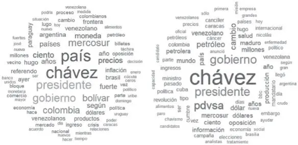 Fuente elaboración propia Al analizar otras palabras que aparecieron con - фото 4