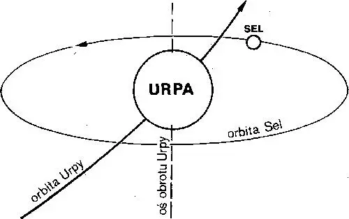 Rysunek 4 Orbity Urpy i Sel Wysoko pośród niejednolicie czarnego tła sufitu - фото 4