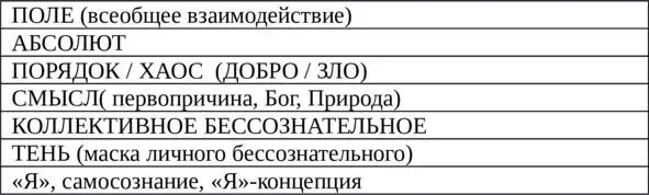 Таким образом из содержания этой таблицы нам понятно и чем отличается человек - фото 6