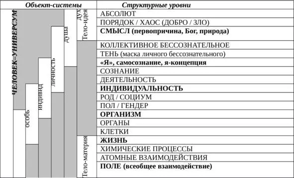 Таким образом мы построили замкнутую систему понятий ту самую тотальную - фото 7
