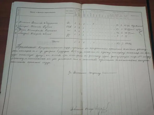 Места моей истории ИвановкаСусловская История одной Сибирской деревни - фото 36