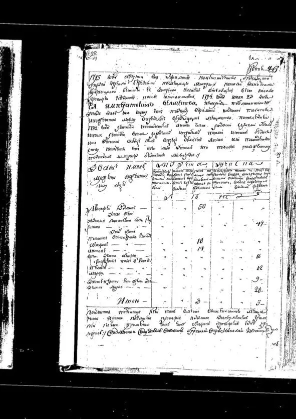 Страница из ревизской сказки по мещанам г Бузулук Из неё м узнаём что гдето - фото 4