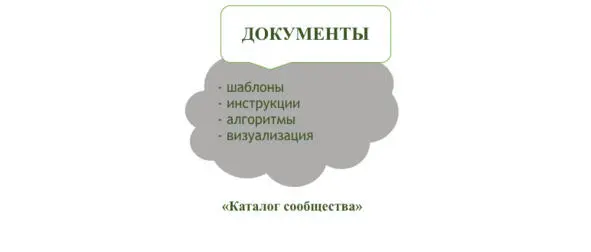 Третий объект технологии Начинаем также с человеческих Технологии - фото 11