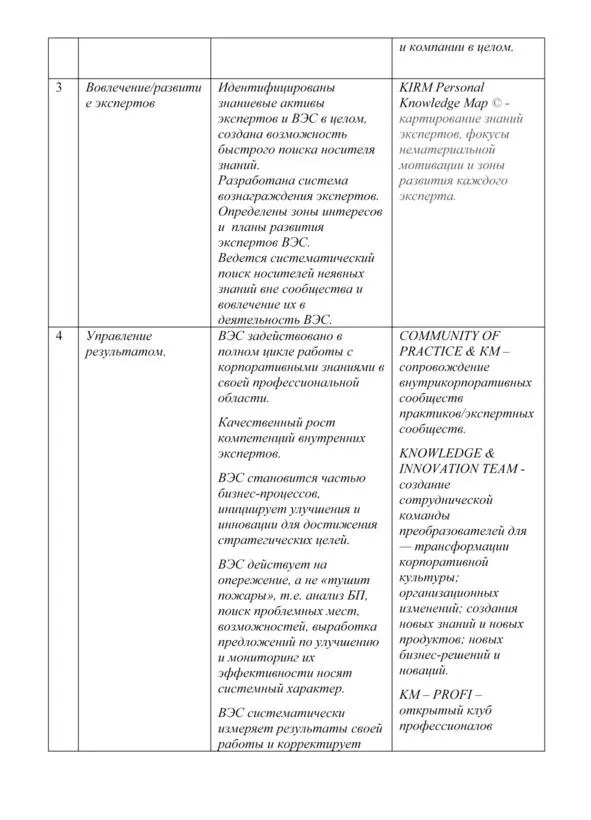 Опыт сын ошибок трудных Анализируя причины трудностей и неудач при создании - фото 19