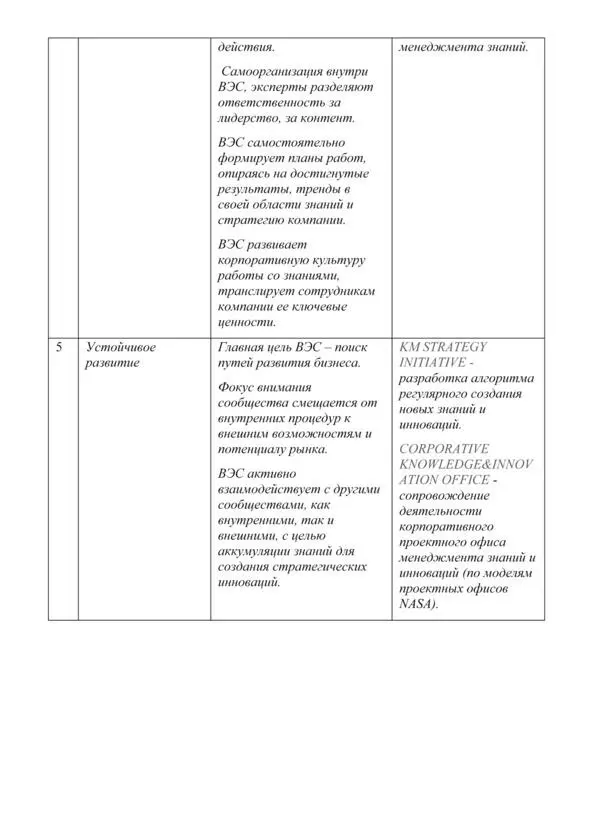Опыт сын ошибок трудных Анализируя причины трудностей и неудач при создании - фото 20