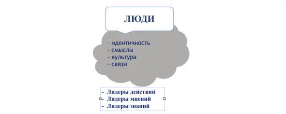 Наша рекомендация использовать больше антропологических методов изучения - фото 10