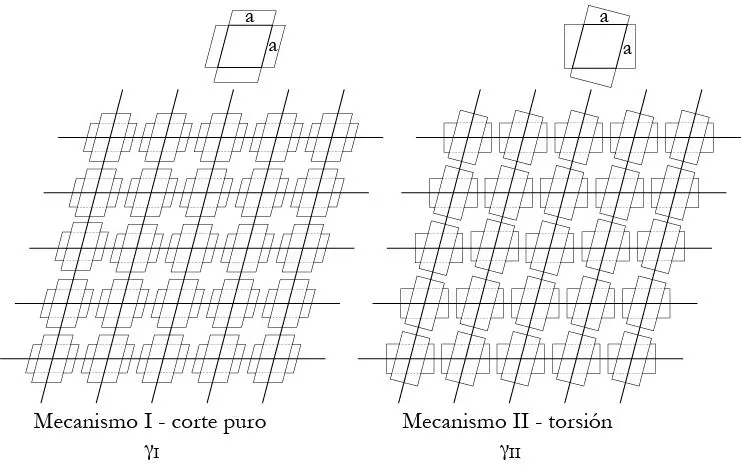 FIGURA 1372 Descomposición del comportamiento a corte del RVSE como - фото 75