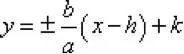 She saw the graph before he drew it two slight curves across the x axis one - фото 1